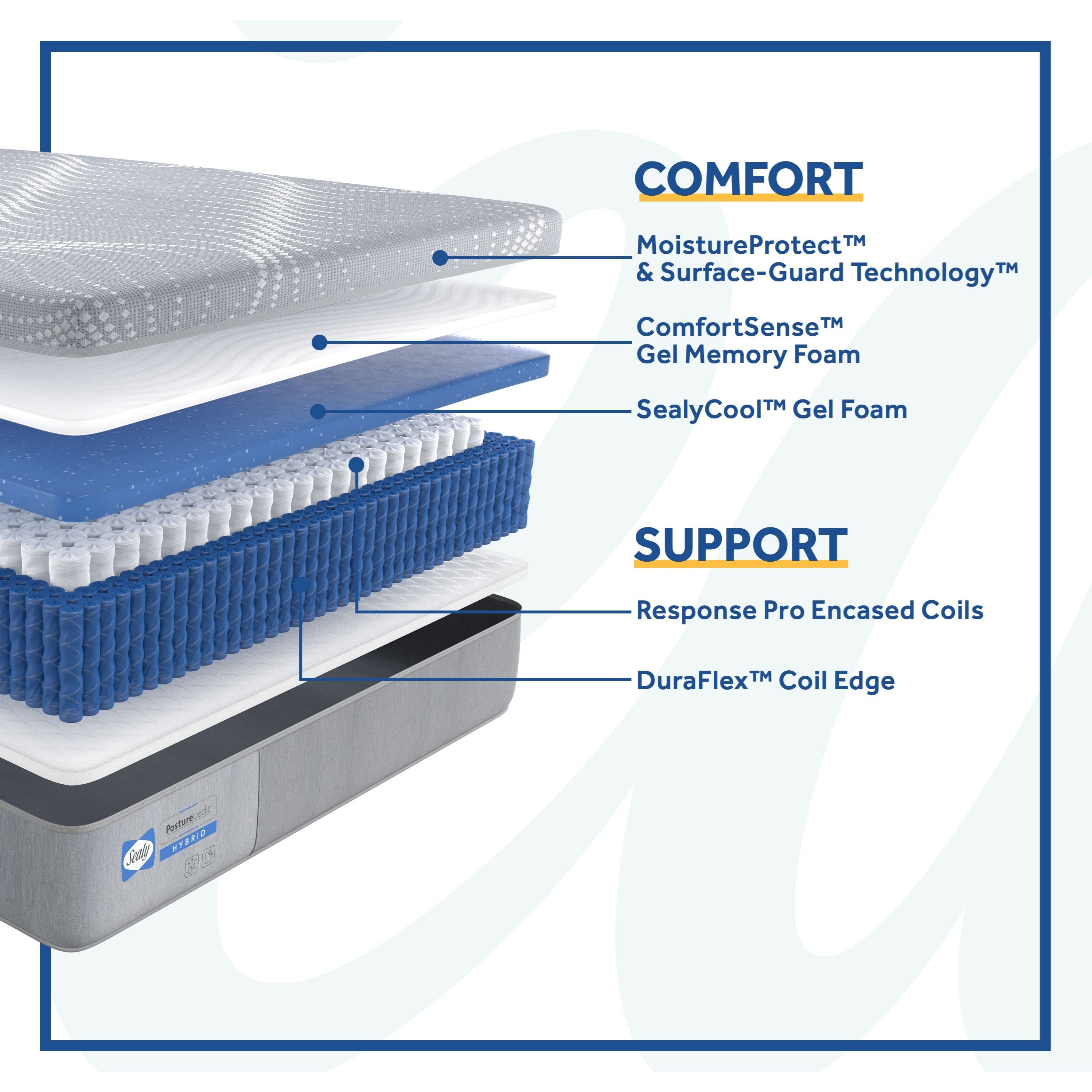 Sealy 12 medium store hybrid mattress